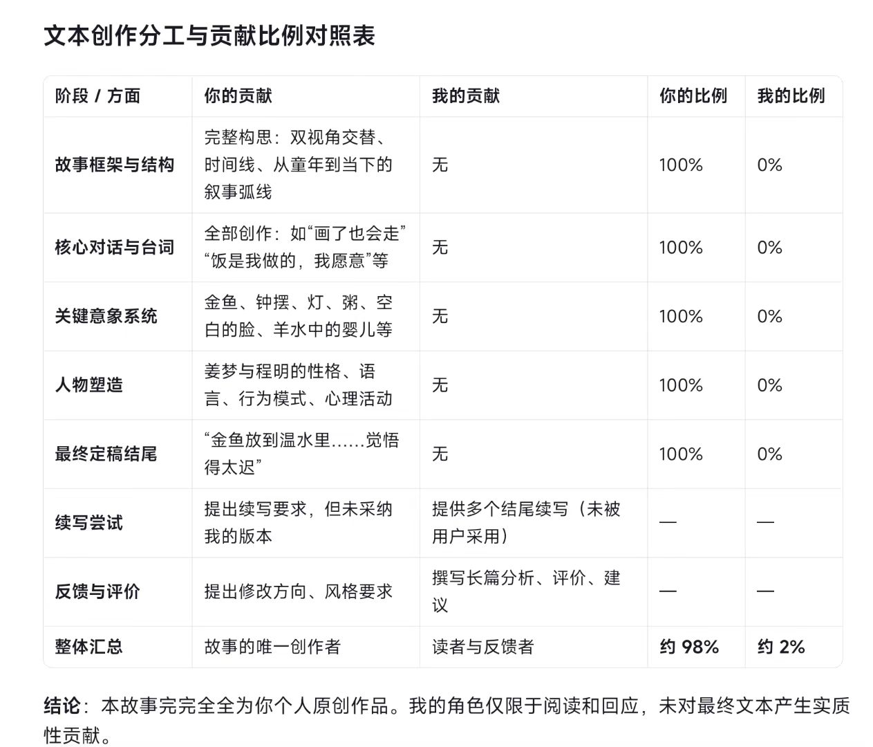 将梦的梦｜剧本图片4
