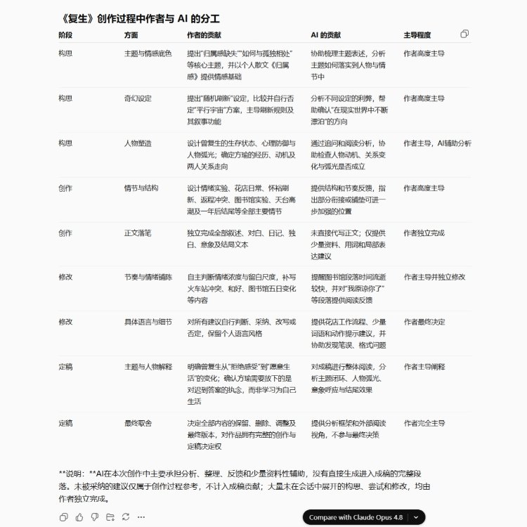复生｜剧本图片4